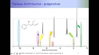 Tuto de chimie organique PCSI  comment attribuer les signaux dun spectre de RMN du proton [upl. by Kimber33]