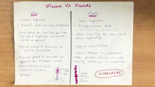 biology Virus VS Viroid  The difference [upl. by Athalia]