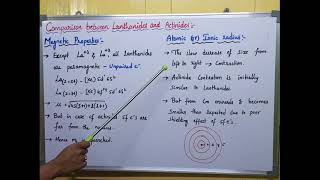 Comparison between lanthanides and actinides [upl. by Beekman]