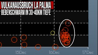 Vulkanausbruch La Palma  Bebenschwarm in 3040km  Ursache unklar [upl. by Benton]