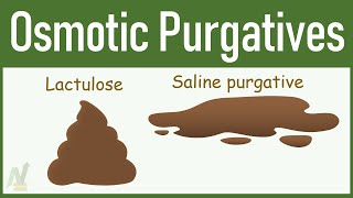 Osmotic Purgatives Lactulose Polyethylene Glycol etc [upl. by Arola]