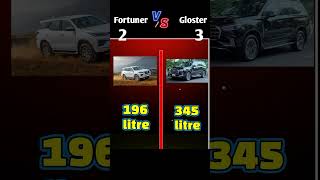 Fortuner Vs Gloster viralshort nocopyrightmusic trending viralshort [upl. by Broome]