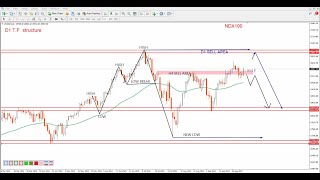 NASDAQ 100 technical analysis  NAS100 Analysis for 7 OCTOBER 2024  by power of level [upl. by Whitelaw]