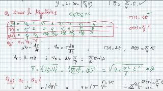 Examen janvier 2017 sujet A [upl. by Atikam]