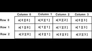 5 JavaSscript Arrays [upl. by Glaser]