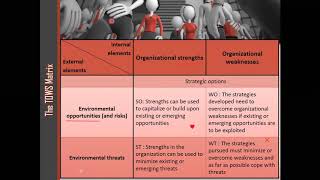 SWOT  TOWS Analysis [upl. by Lak469]