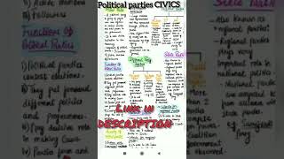 shorts Political Parties Class 10th Civics One page notes for Rivision shortvideo [upl. by Anaizit]