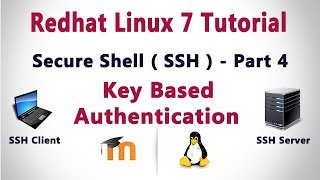 SSH Key Based Authentication  SSH Passwordless Authentication   Part 4 [upl. by Hnamik]