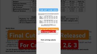 CSIR JUNE 2024 CUTOFF RELEASED csirnet gate [upl. by Oicnanev]