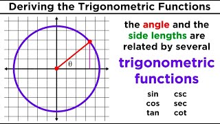 Trigonometric Functions Sine Cosine Tangent Cosecant Secant and Cotangent [upl. by Mellie]