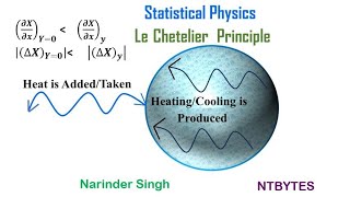 Le Chateliers Principle proof principle statisticalphysics landau msc hpushimla spumandi [upl. by Jan]