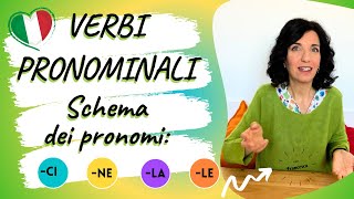 VERBI PRONOMINALI ITALIANI Quali pronomi si usano SCHEMA CHIARO E SEMPLICE DEI PRONOMI USATI [upl. by Fisk]