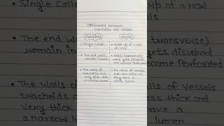 Difference between tracheids and vessels class9vesselcbsetissueclass9sciencevessels [upl. by Hsirahc]