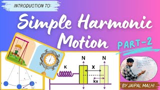 Introduction to Simple Harmonic Motion Part 23 Characteristics of SHMAmplitudePeriod [upl. by Eben23]