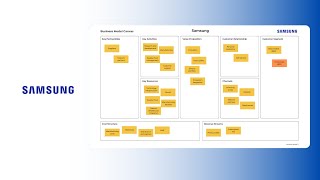 Samsung Business Model  Business Canvas [upl. by Verlee]