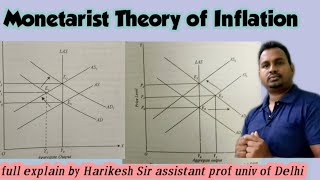 monetrist theory of inflation [upl. by Carolyne]