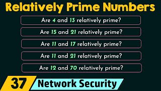 Relatively Prime CoPrime Numbers [upl. by Navada]