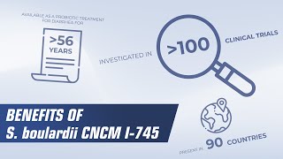Benefits of Saccharomyces boulardii CNCM I745 [upl. by Limhaj357]