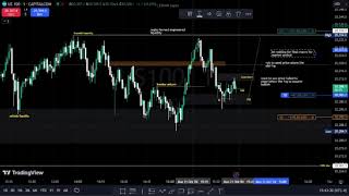 ICT TRADE Final Hour macro 21st october2024 [upl. by Meekyh]