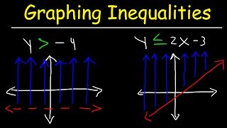 How To Graph Linear Inequalities In Two Variables  Basic Introduction Algebra [upl. by Ritchie]