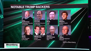 Andreessen Horowitz Latest Tech VCs to Support Trump [upl. by Bartie]