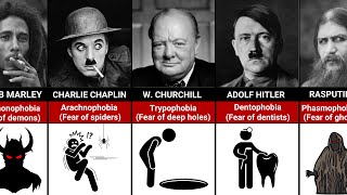 Fears and Phobias OF Historical Figures [upl. by Sheela]