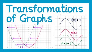 Transformations of Graphs  GCSE Higher Maths [upl. by Naujik536]