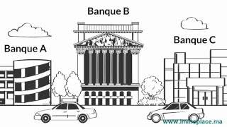 Les différents types de taux dintérêt [upl. by Ynnahc540]