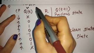 clocked rs flip flop using nand gates [upl. by Bannister]