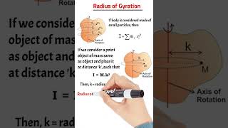 Radius of gyration  Moment of Inertia  Rotational Motion [upl. by Tish853]