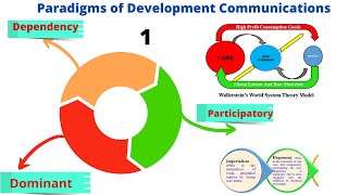 Paradigms of development communication  NET JRF Mass Communication  Satyendra Kr Manjhi [upl. by Adila]