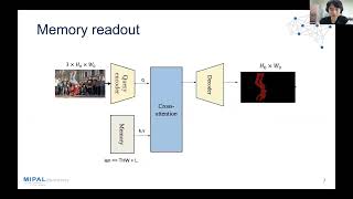 20230512 XMem LongTerm Video Object Segmentation with an AtkinsonShiffrin Memory Model [upl. by Igic547]