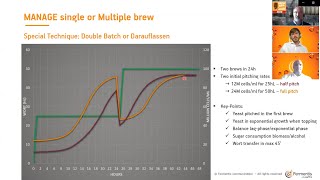 Making The Most of Your Yeast Brew Asia Technical Session [upl. by Onaivlis541]