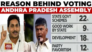 Take A Look At The Projected Seat Share In The Andhra Pradesh Assembly Elections  India Today [upl. by Yokoyama]