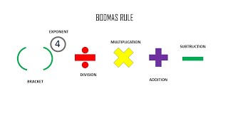 BODMAS RULE  order of operations  Full Form of BODMAS  digital Academy 10 [upl. by Nrojb420]