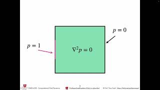 uCFD 2024  Lecture 6 Poisson Equation Iterative Solver [upl. by Lemcke387]