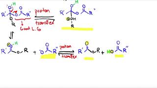 Acetylation Reaction MechanismOrganic Chemistry [upl. by Enohpesrep716]