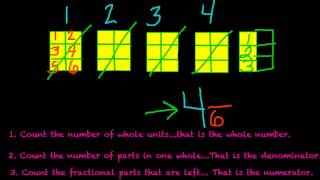 Improper fractions and Mixed numbers 4th grade [upl. by Merton]