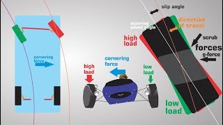 The AntiAckermann Steering Angle [upl. by Inavoig269]