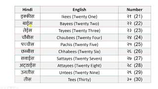 81 to 90 Hindi Number Name Writing  Hindi Ginti 81 se 90 tak  Write Hindi Numbers from 8190 Count [upl. by Neelhtak]