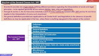 Structure of the General Clauses Act 1897 [upl. by Marybella]