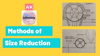 Method of Size Reduction  Size Reduction  Pharmaceutics  Part  2 [upl. by Selij]