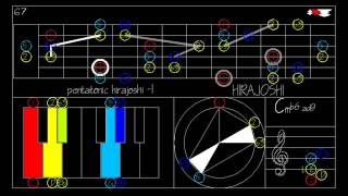 Pentatonic Modes HIRAJOSHI Scale [upl. by Robyn]