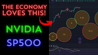 The economy looks very strong right now  OCTOBER PREDICTIONS NVIDIA SP500 [upl. by Alica492]