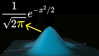 Why π is in the normal distribution beyond integral tricks [upl. by Aydin319]