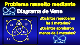 Problema resuelto con Diagrama de Venn Súper Fácil [upl. by Essile]