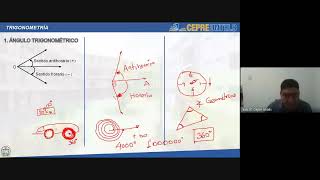 TRIGONOMETRÍA │Semana 1  quotÁngulo Trigonométrico y Sector Circularquot │Cepre Untels  2022  II [upl. by Limann127]