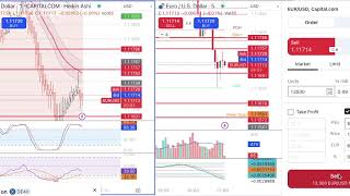 Live Heiken Ashi 1 Minute Scalping EURUSD 25092024 [upl. by Sierra]