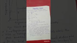 Coacervation phase separation technique by temperature change [upl. by Loria]