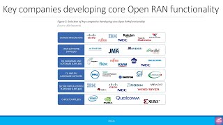 Opinion Why do so many new RAN players love Open RAN [upl. by Yrtneg]